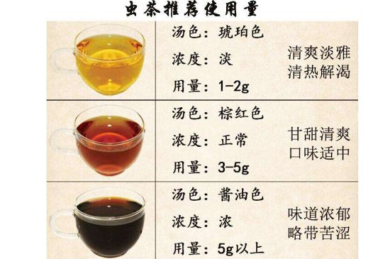 茶葉名稱大全和圖片，茶葉名字大全三四個(gè)字！