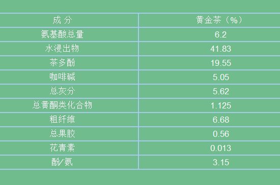 黃金茶的功效及禁忌癥，黃金茶有什么副作用嗎？