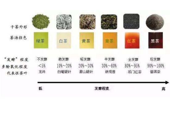 茶葉名稱大全和圖片，茶葉名字大全三四個(gè)字！