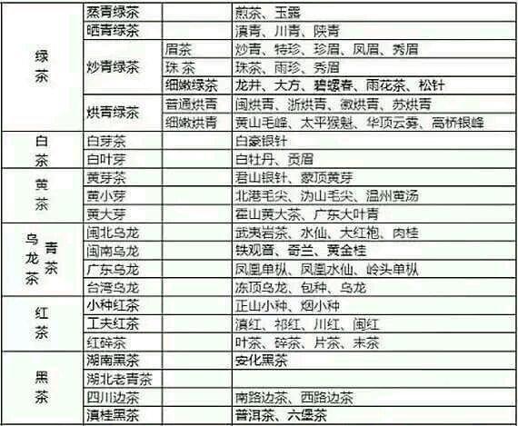 各種茶葉名稱對(duì)應(yīng)圖片，中國茶大全！