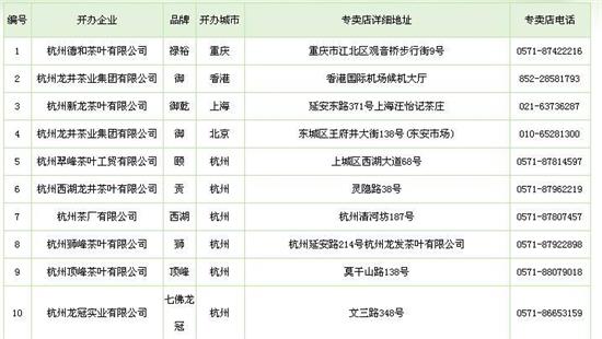 杭州買龍井茶攻略，怎么買到正宗的西湖龍井？