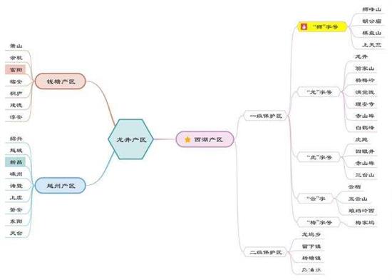 杭州買龍井茶攻略，怎么買到正宗的西湖龍井？