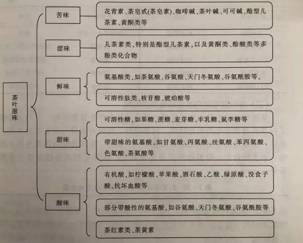 什么綠茶口味重口感濃郁，口味比較重的綠茶都有那些？